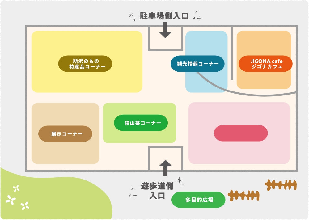 施設マップ