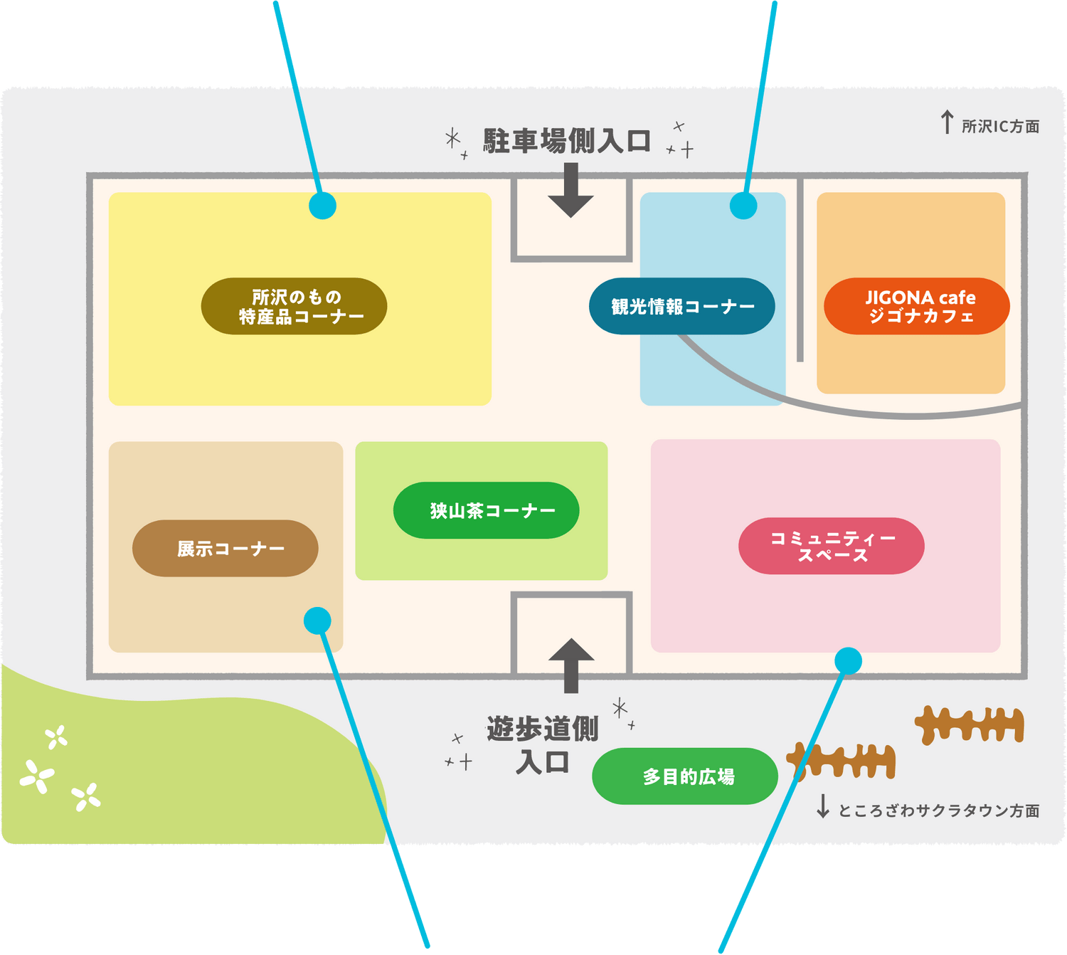 施設マップ